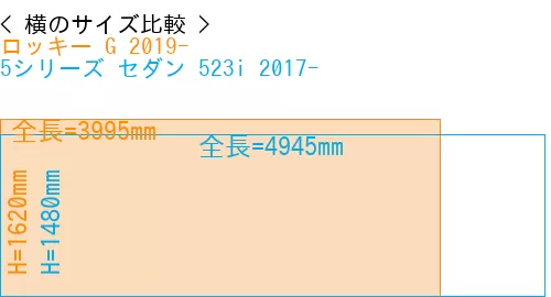 #ロッキー G 2019- + 5シリーズ セダン 523i 2017-